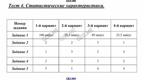 Тест 4 розы