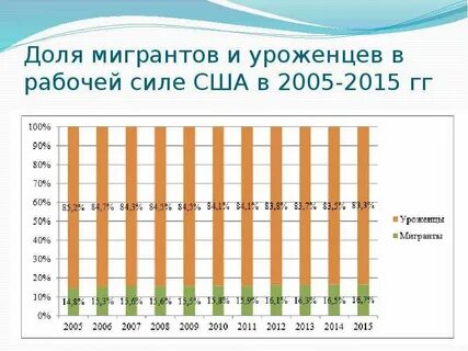Рабочая статистика