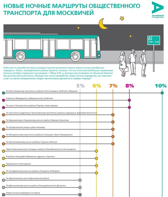 Схема движения ночных автобусов. Общественный транспорт Москвы. Ночные автобусы. Автобус Москва.