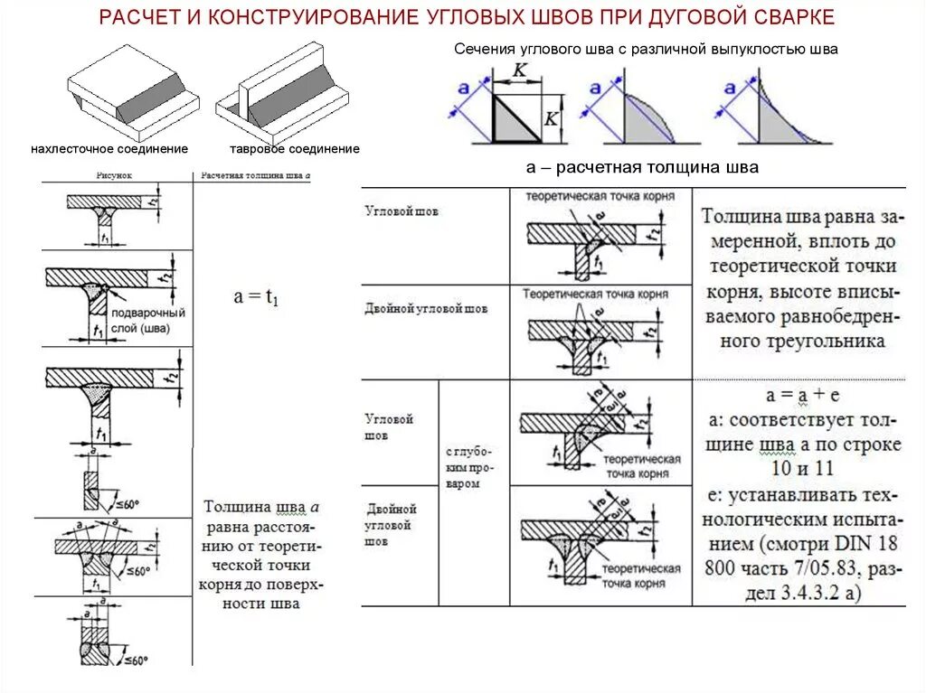 Катет таврового соединения. Катет шва для таврового соединения. Технологическая карта сварки таврового соединения. Технологическая карта сварки сварного соединения. Расчёт углового сварочного шва.