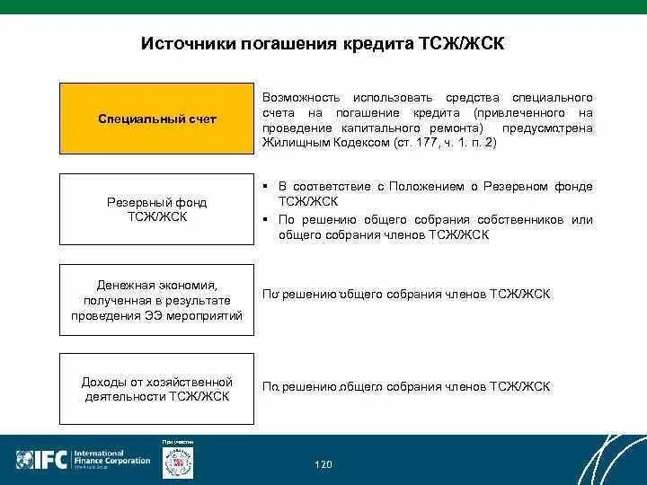 Сайт погашения кредитов. Источники погашения кредита юридических лиц. Первичные и вторичные источники погашения кредита. Источники погашения оборотного кредита. Возможные источники погашения кредита физическим лицом.