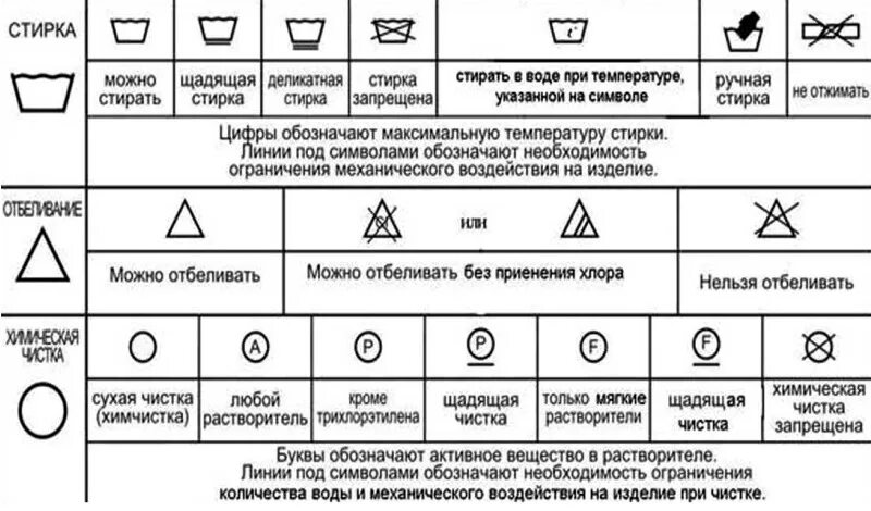 Стирка в холодной воде