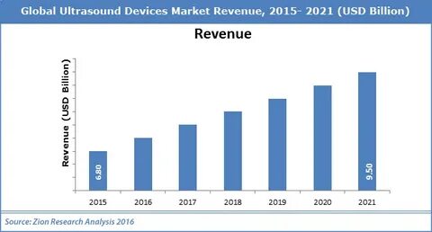 Global device