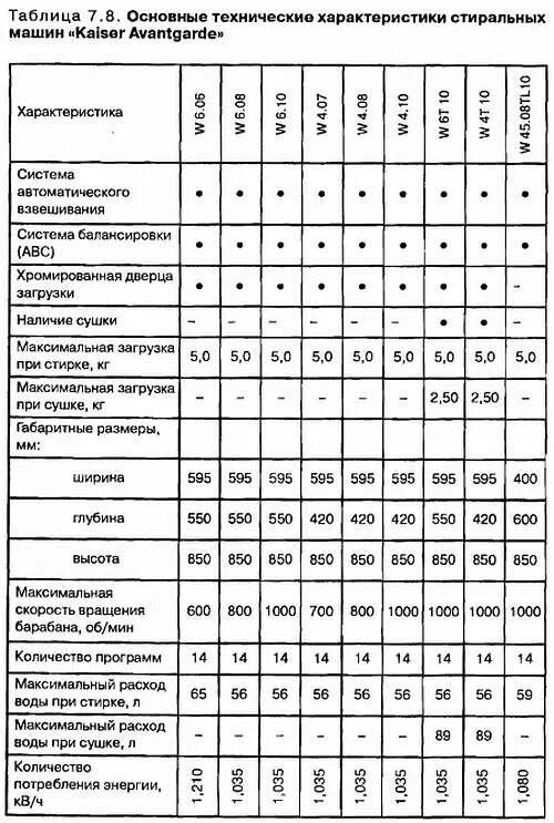 Расход воды автомобилем. Машинка стиральная автомат LG 6 кг расход воды. Расход воды стиральной машины автомат самсунг 6 кг. Расход воды при стирке в машине автомат LG 5 кг. Расход воды у стиральной машины на 7 литров.