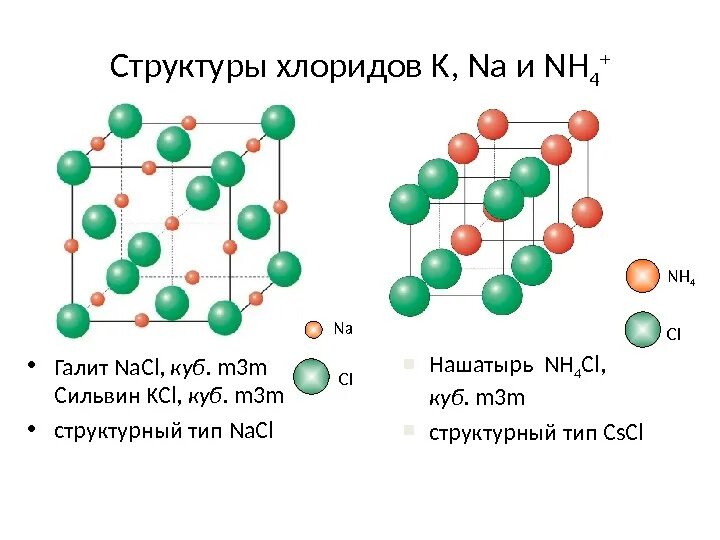 Хлорид аммония решетка. Хлорид аммония Тип кристаллической решетки. Nh4cl строение кристаллическая решетка. Nh4cl структура. Нашатырь кристаллическая решетка.