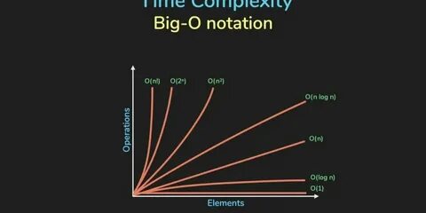 Time function