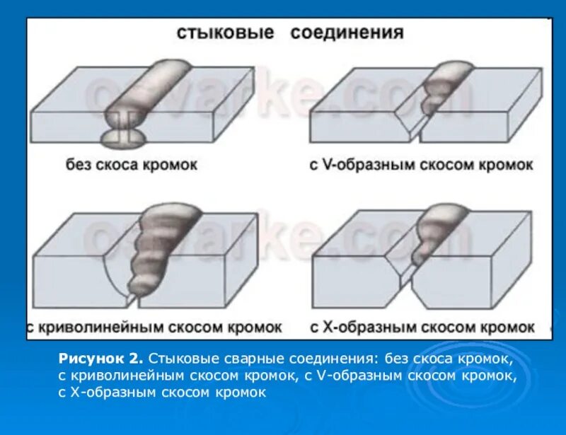 Соединение шов. Сварка соединение стыковое с 12. скосы кромок для сварочных соединений. стыковой шов для сварки листового металла s10. сварка углового шва у6.