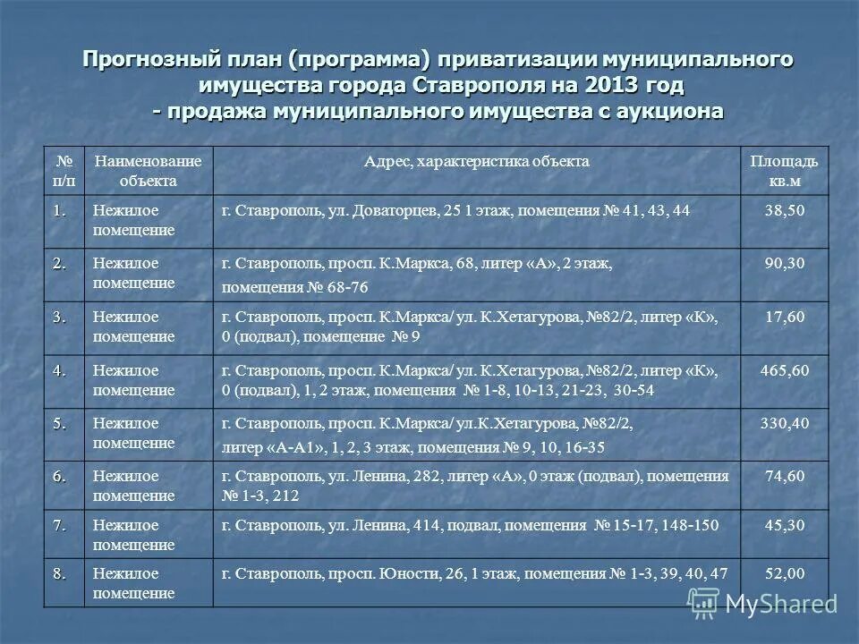 Прогнозного плана программы приватизации. Прогнозный план приватизации. План приватизации муниципального имущества. Прогнозный план приватизации муниципального имущества. План приватизации МУП.