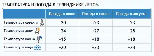 Температура моря в адлере июне 2025. Температура воды. средняя температура воды. климат сочи по месяцам. адлер климат по месяцам.