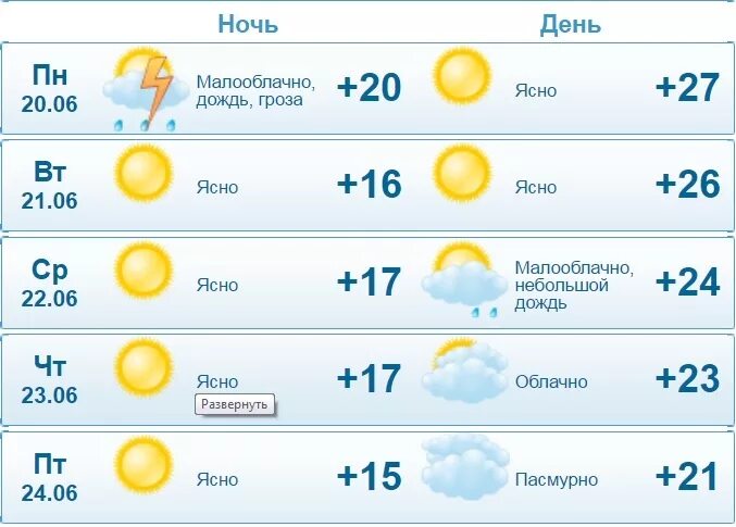 Погода на неделю кировская. Погода Киров на неделю. Погода в Кирове на неделю. Погодпнпнеделювкирлве. Гисметео Киров 2 недели.