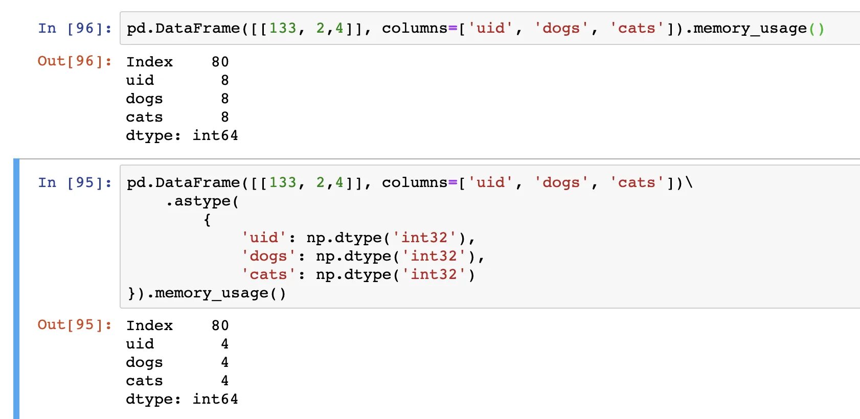 Python dataframe. Pandas типы данных. integer($int64). датафрейм python. int64 python.