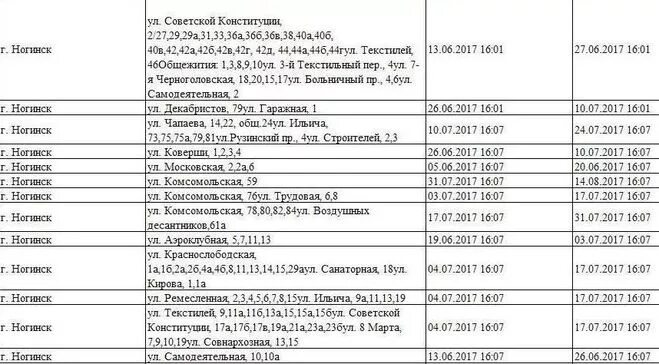 Расписание автобуса 31 электроугли ногинск сегодня. График отключения горячей воды в городе Ногинске. Отключение горячей воды на ППР. График отключения горячей воды 2022 Ногинск. График отключения горячей воды Ногинск-9.