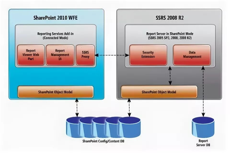 Sql server reporting. Архитектура а2 интеграции. tcfd reporting services.