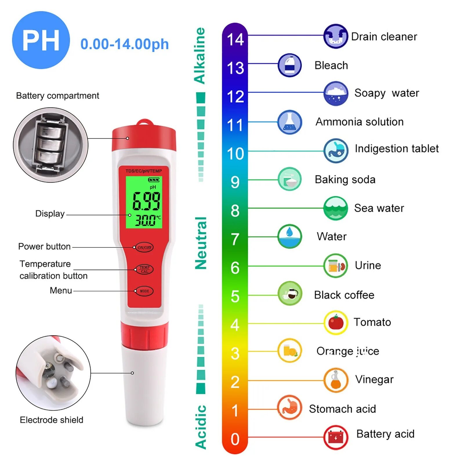 Уровень PH. Ручка для замера РН. Измеритель электродный PH. Измерение PH воды. Temps test