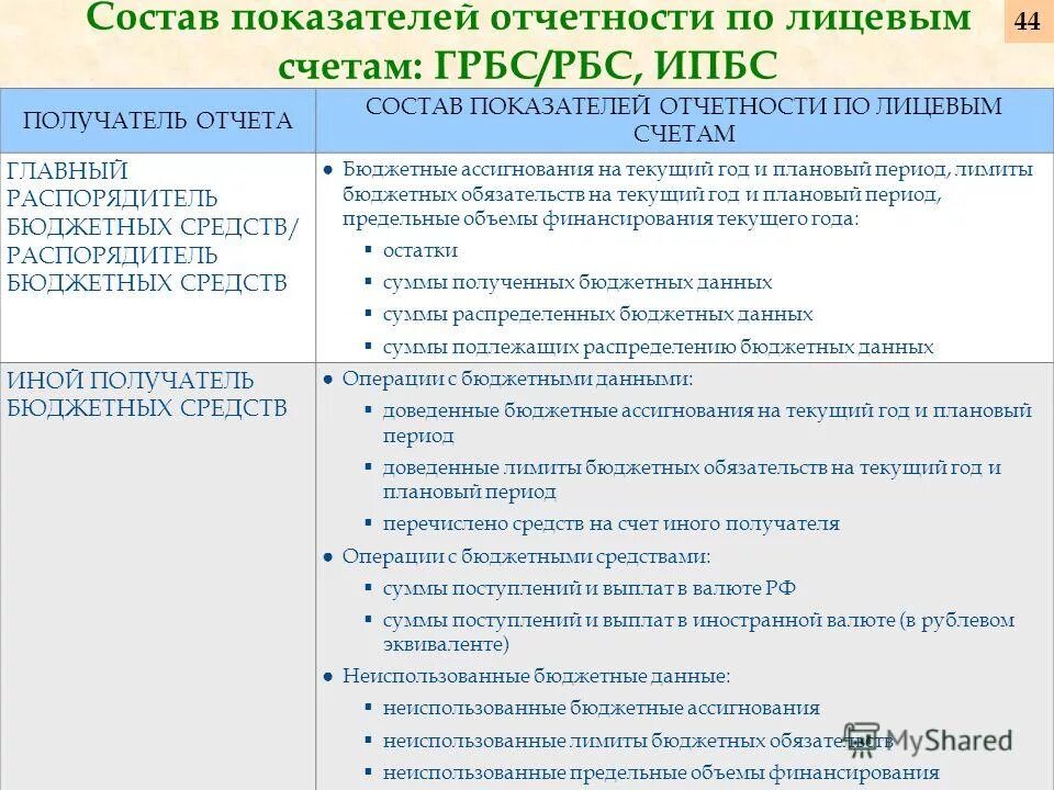 Неиспользованные бюджетные ассигнования. Обас в бюджетном планировании. Неиспользованные бюджетные ассигнования. Понятие бюджетных ассигнований. Ассигнования из федерального бюджета.