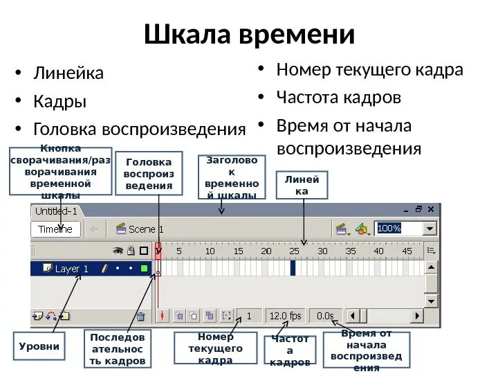 Окна программа время