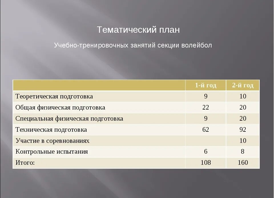 План тренировки по волейболу. Учебно тематический план по волейболу. индивидуальный план тренировки по волейболу. план спортивной тренировки по волейболу.