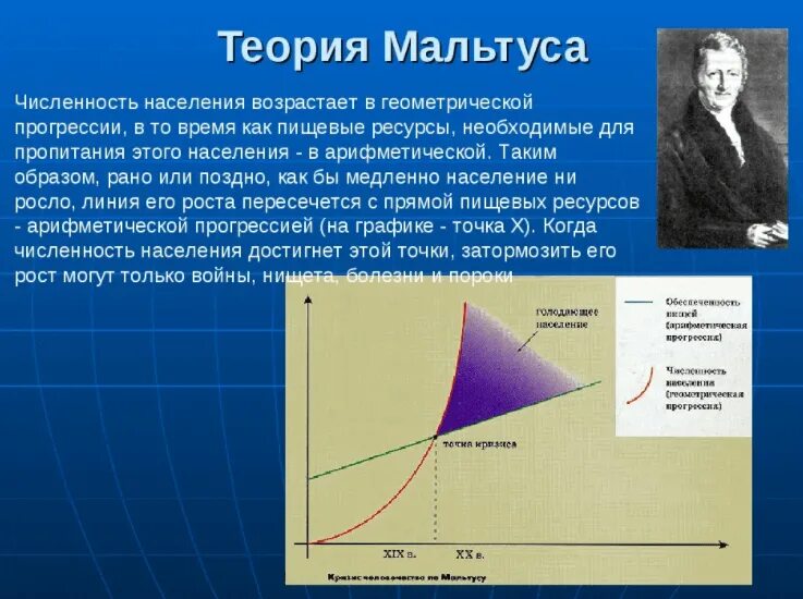 Почему предсказания мальтуса не сбылись история. Почему по вашему мнению предсказания мальтуса не сбылись. Почему предсказания мальтуса не сбылись история. Теория безработицы маркс. Почему предсказания мальтуса не сбылись история.