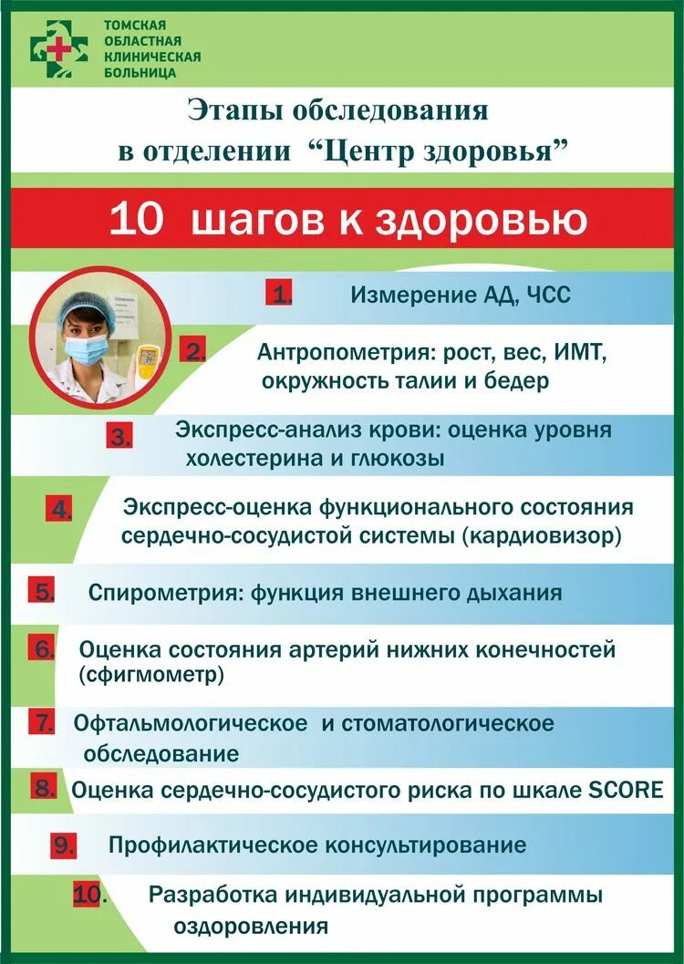 Обследование пациентов в центре здоровья. Центр здоровья. Обследование в центре здоровья. Комплексное обследование в центре здоровья. Этапы осмотра в центре здоровья.