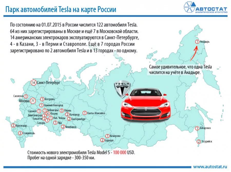 Зарядки Тесла в России карта. Автомобили Тесла в России. Карта зарядок для электромобилей в России для Tesla. Автостат электромобили. Иркутск сколько автомобилей