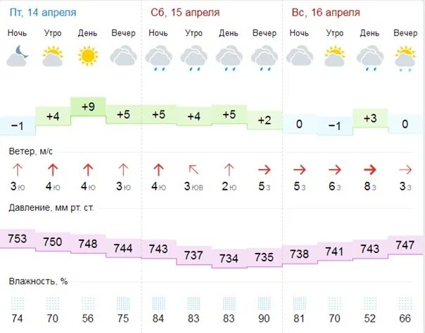 Прогноз погоды уфа на 10 дней 2024. Погода в Уфе. Погода в Уфе на 10 дней. Погода в Уфе на неделю. Погода в Уфе на 3 дня.