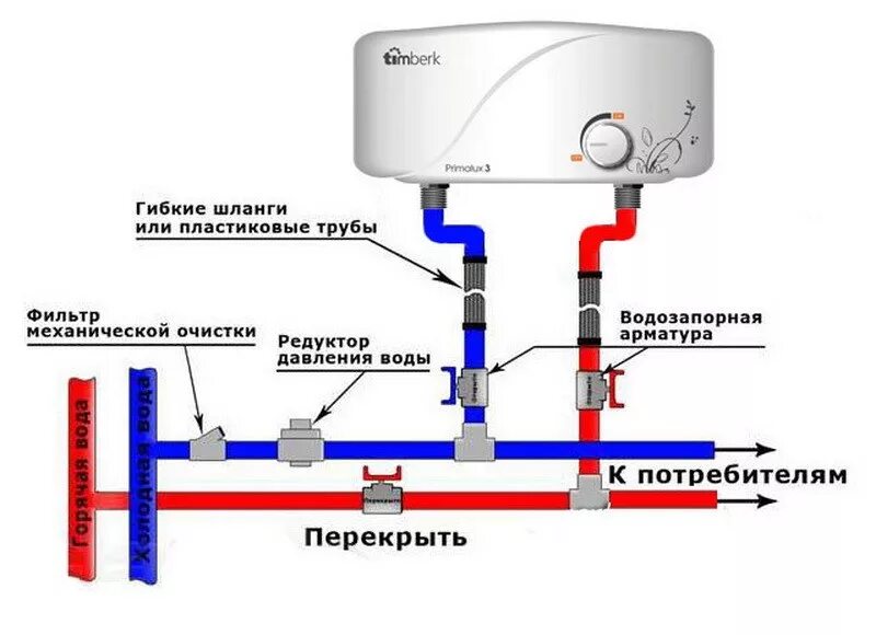 Схема подключения электричества проточного водонагревателя. Схема подключения водогрея к водопроводу. Схема врезки проточного водонагревателя. Схема электрическая включения проточного водонагревателя. Подача воды в бойлер