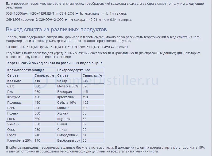 Выход спирта на Кодзи таблица. Выход спирта из зерновой браги. Выход с пшеничной браги на Кодзи. Выход самогона из браги на Кодзи. Сколько самогона с кг сахара