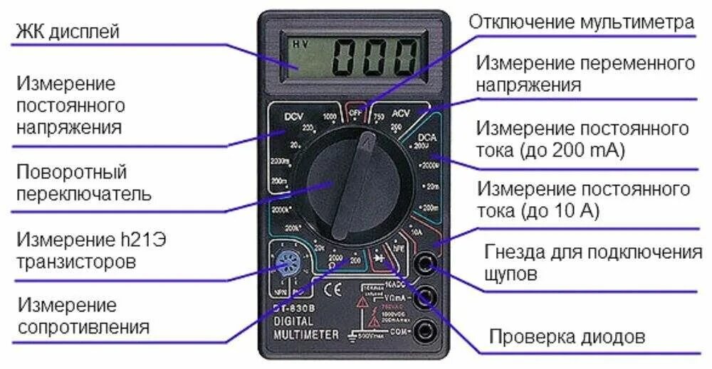 Как пользоваться мультиметром для чайников видео уроки