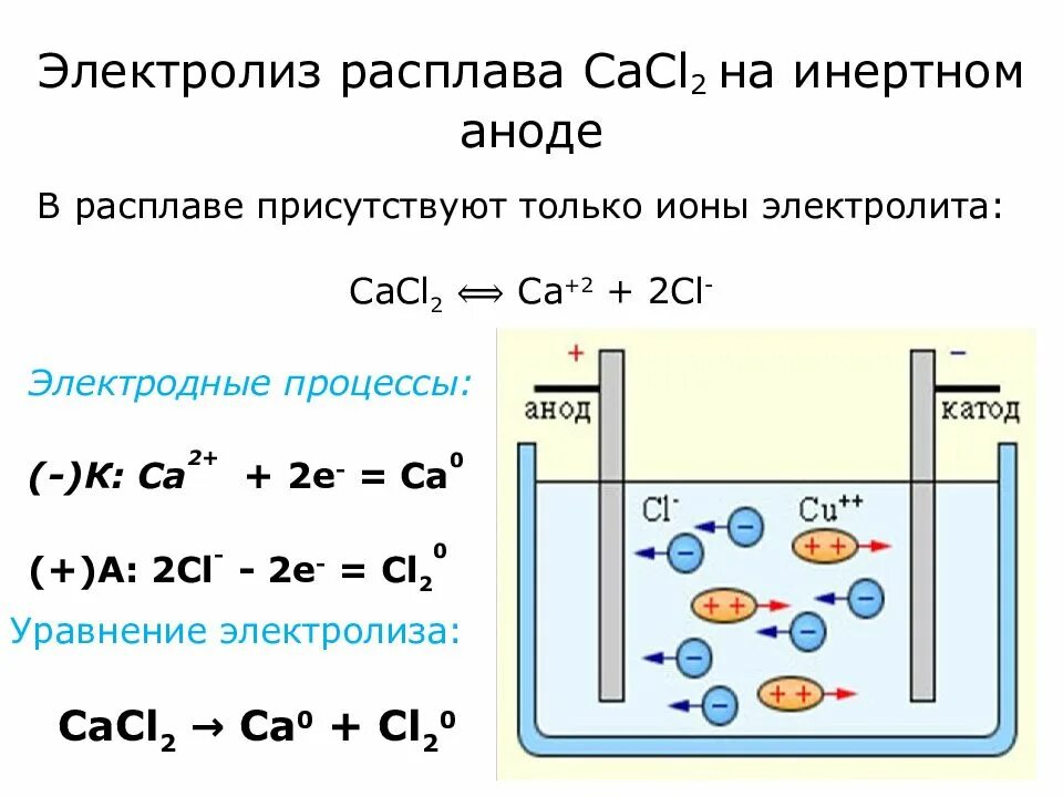 Fef2 электролиз расплава. Электролиз растворов схема на аноде и катоде. Электролиз солей катод и анод. Схема электролиза раствора и расплава. Назовите продукты электролиза раствора