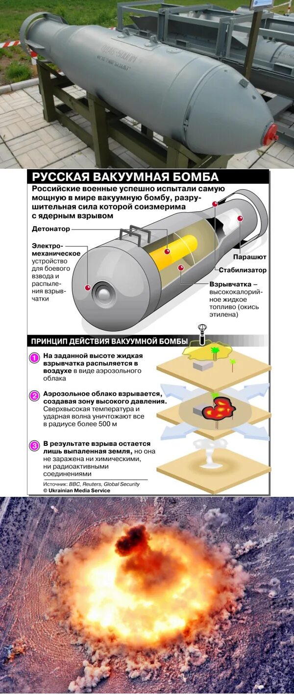 Объемно детонирующая бомба. Вакуумная бомба 500. Вакуумная термобарическая бомба бомба. Авиационная вакуумная бомба повышенной мощности взрыв. Термобарические боеприпасы принцип.