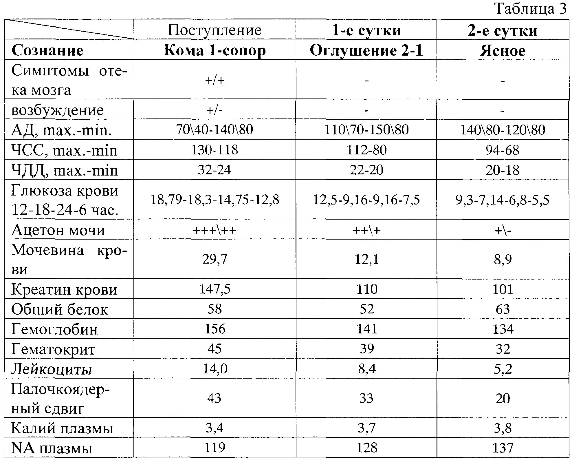 Моча при сахарном диабете у мужчин. Анализ мочи при диабете 2 типа показатели. Сахарный диабет 2 типа анализ мочи. Клинический анализ крови с сахарным диабетом 2 типа. Сахарный диабет 1 типа анализ мочи показатели.