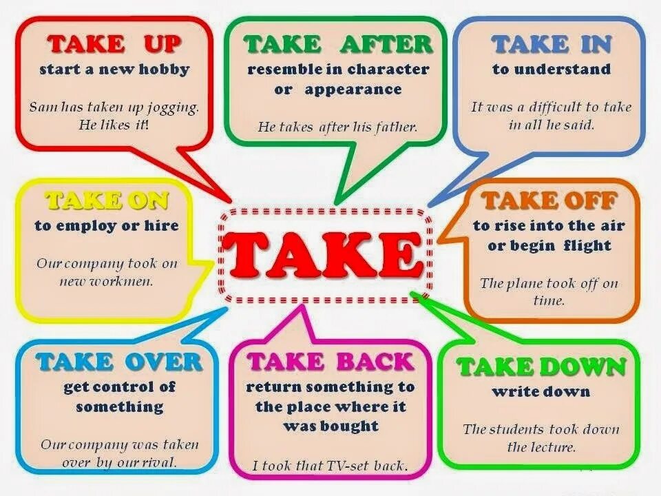 Phrasal verb over. Фразовый глагол take. Фразовый глагол take с предлогами. Английские фразовые глаголы. Phrasal verbs в английском языке.