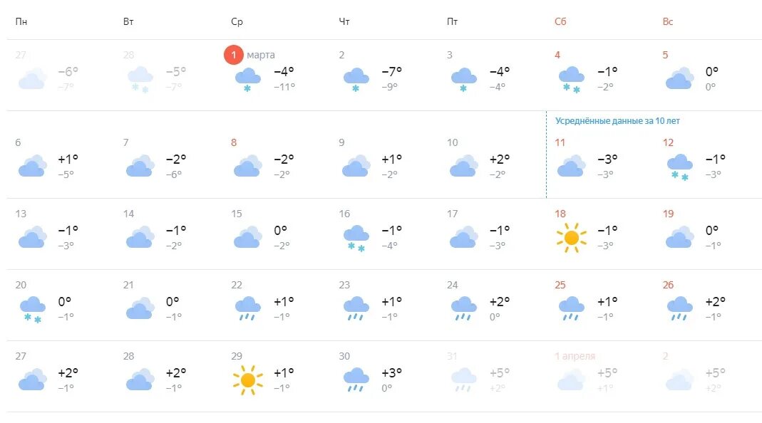 Погода на март кореновск. Какая сегодня погода. Погода в Оренбурге на март. Погода в апреле. Погода в Оренбурге.