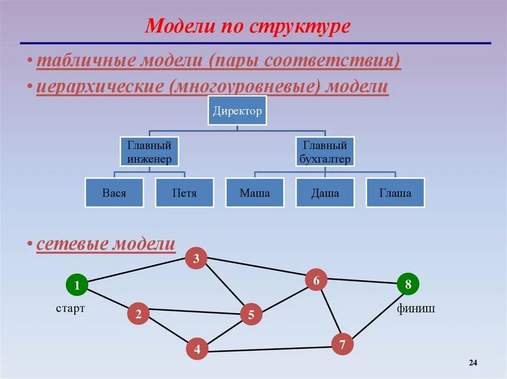 Структурными моделями являются. Структурное моделирование. Структурная модель. Структурная модель пример. Виды структурных моделей.