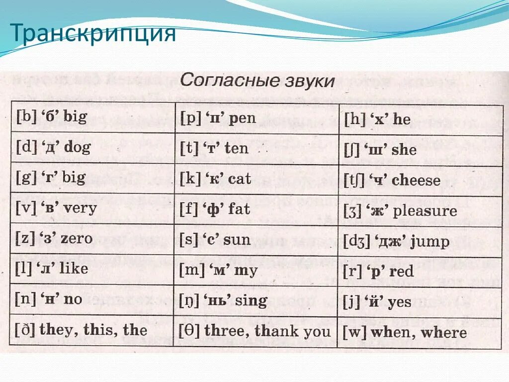 Транскрипция. Трански. ТРАНСКИРПИЧ. Английская транскрипция. Как звучит английская транскрипция