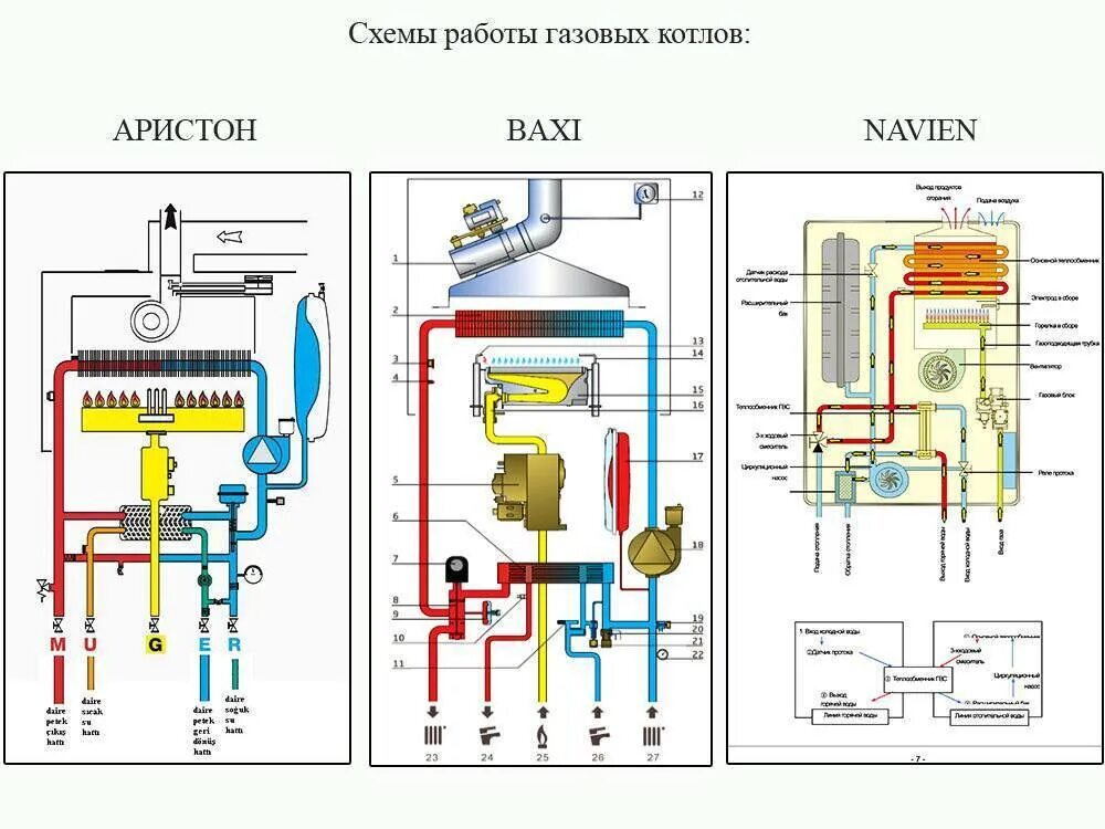 Воздух в котле навьен. Схема работы двухконтурного газового котла отопления. Принципиальная схема двухконтурного газового котла. Схема подключения двухконтурного котла Аристон. Гидравлическая схема двухконтурного газового котла.