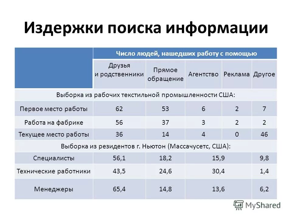 общезаводские и общехозяйственные расходы. классификация расходов включаемых в себестоимость продукции. издержки расход 5. издержки расход 5. текущие издержки производства.