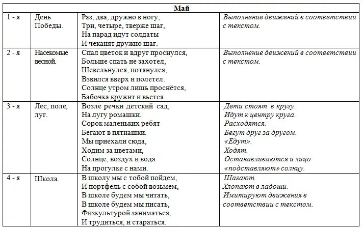 план взаимодействия с воспитателем. взаимодействие инструктора с педагогами доу. взаимодействия инструктора по физической культуре с воспитателем. сотрудничество с тренерами. взаимодействие воспитателя со специалистами доу.