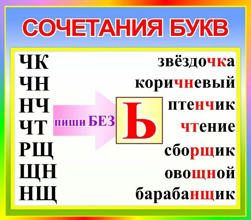 Правописание ЧК ЧН. ЧК ЧН НЧ ЩН правило. ЧК ЧН НЧ правило. Правописание ЧК ЧН правило. Чк слова примеры