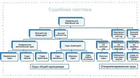 Система судов франции