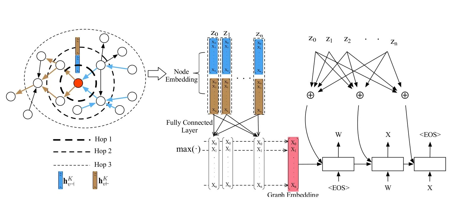 Graph attention Network. Attention Neural Network. Graph Embedding. Graph-based. Теги для нейросети