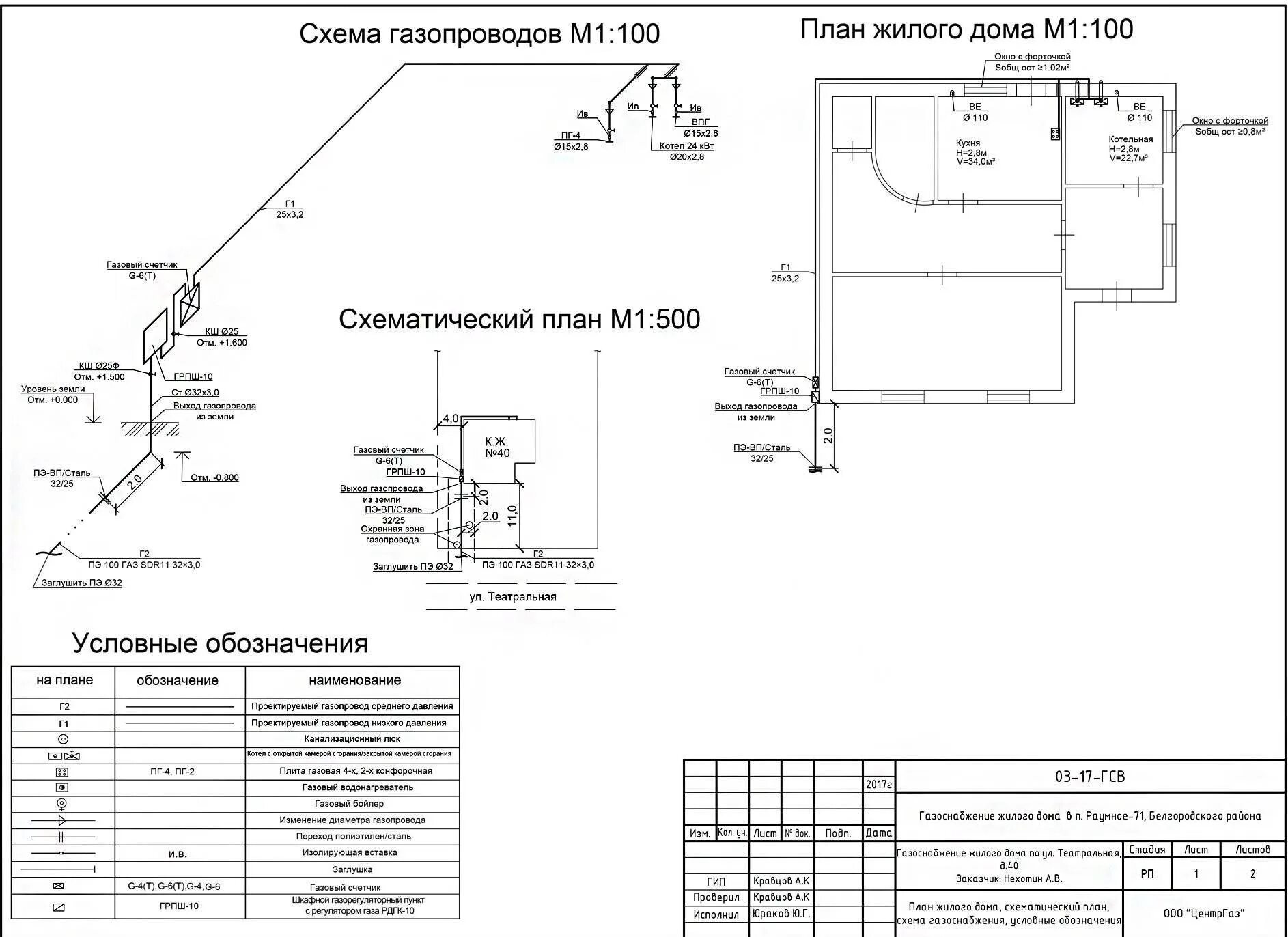 Сп здания жилые проектирование систем газопотребления