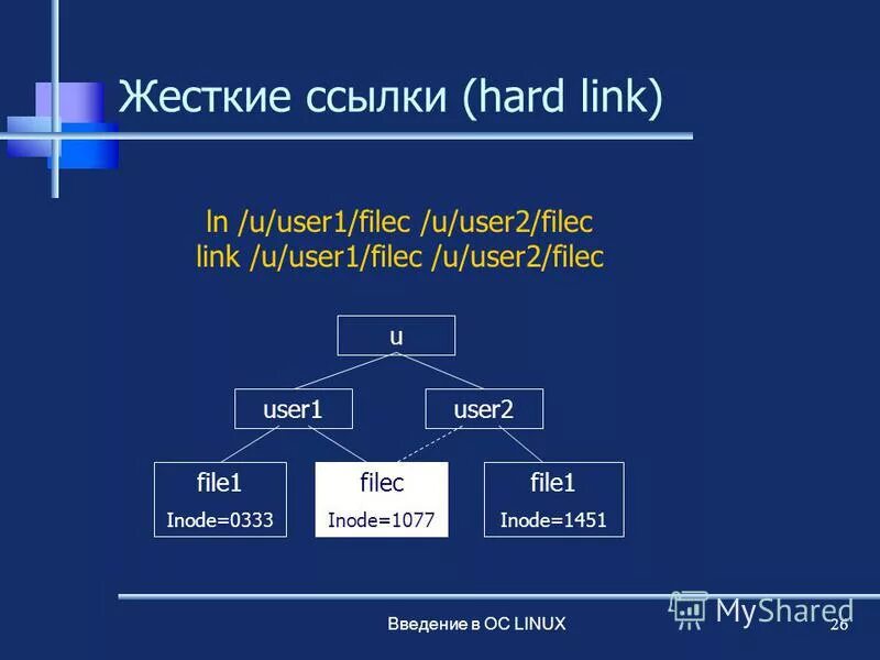 Жесткая ссылка в Linux. Основные сведения. Жесткая ссылка Ubuntu. Жесткая ссылка на файл в ОС Linux. Жёсткая ссылка.