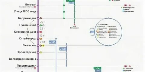 Выхино кузнецкий мост