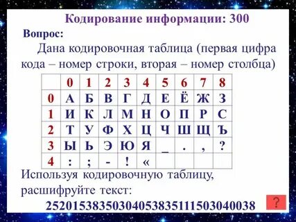 Расшифровка букву н о а