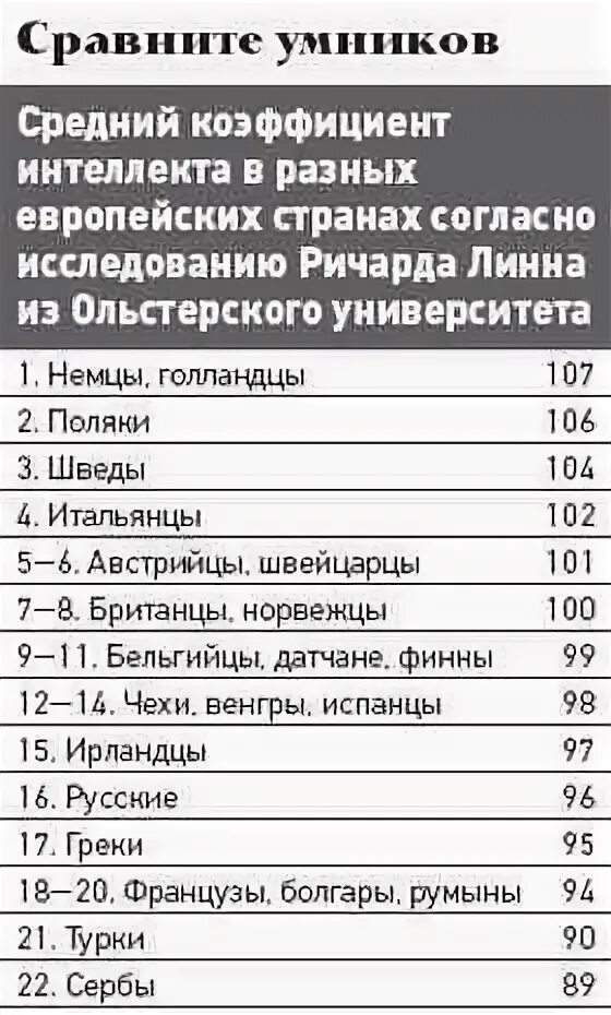 Психология интеллекта и одаренности - Ушаков Дмитрий :: Режим чтения