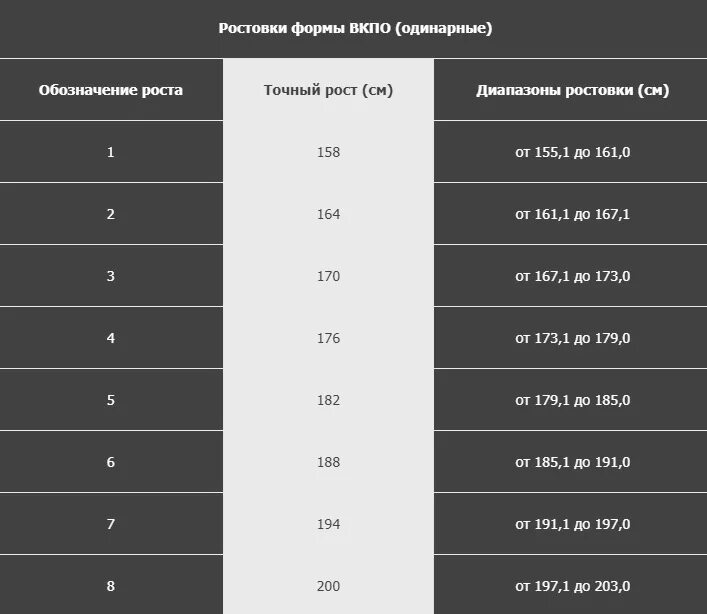 Рост 5 мужской. ВКПО 3.0 Размерная сетка. Таблица размеров формы ВКПО. Размерная сетка военной офисной формы. Форма ВКПО Размерная сетка.
