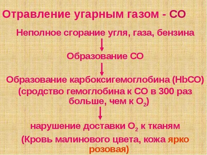 Неполное горение. Продукты полного и неполного сгорания. Продукты неполного сгорания природного газа. Продукты неполного сгорания угля. Неполное сгорание топлива.