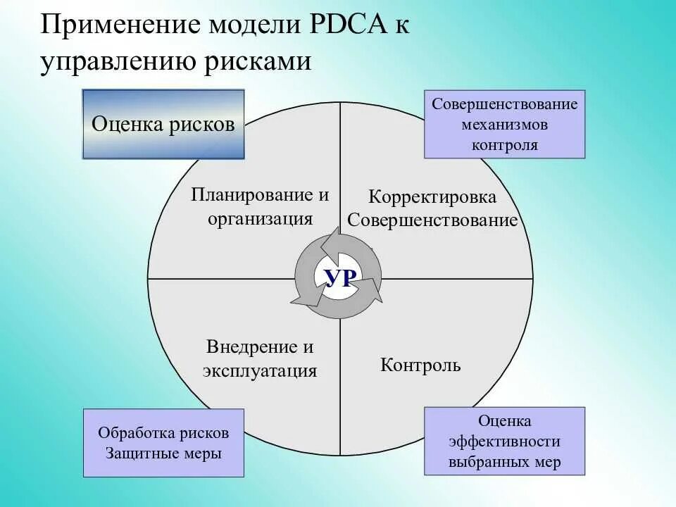 Какие риски окружают нас как потребителей финуслуг. Анализ рисков информационной безопасности. Управление рисками. Анализировать риски информационной безопасности.. Анализ и управление рисками.