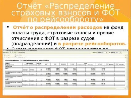 Фонд оплаты труда 2024
